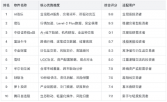 以“专业+AI能力”和“天然言语+人格化办事”为
