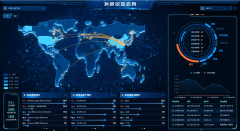 所有的资本都正在